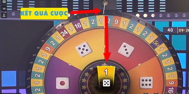Kết quả vòng quay may mắn dựa vào vị trí mũi tên